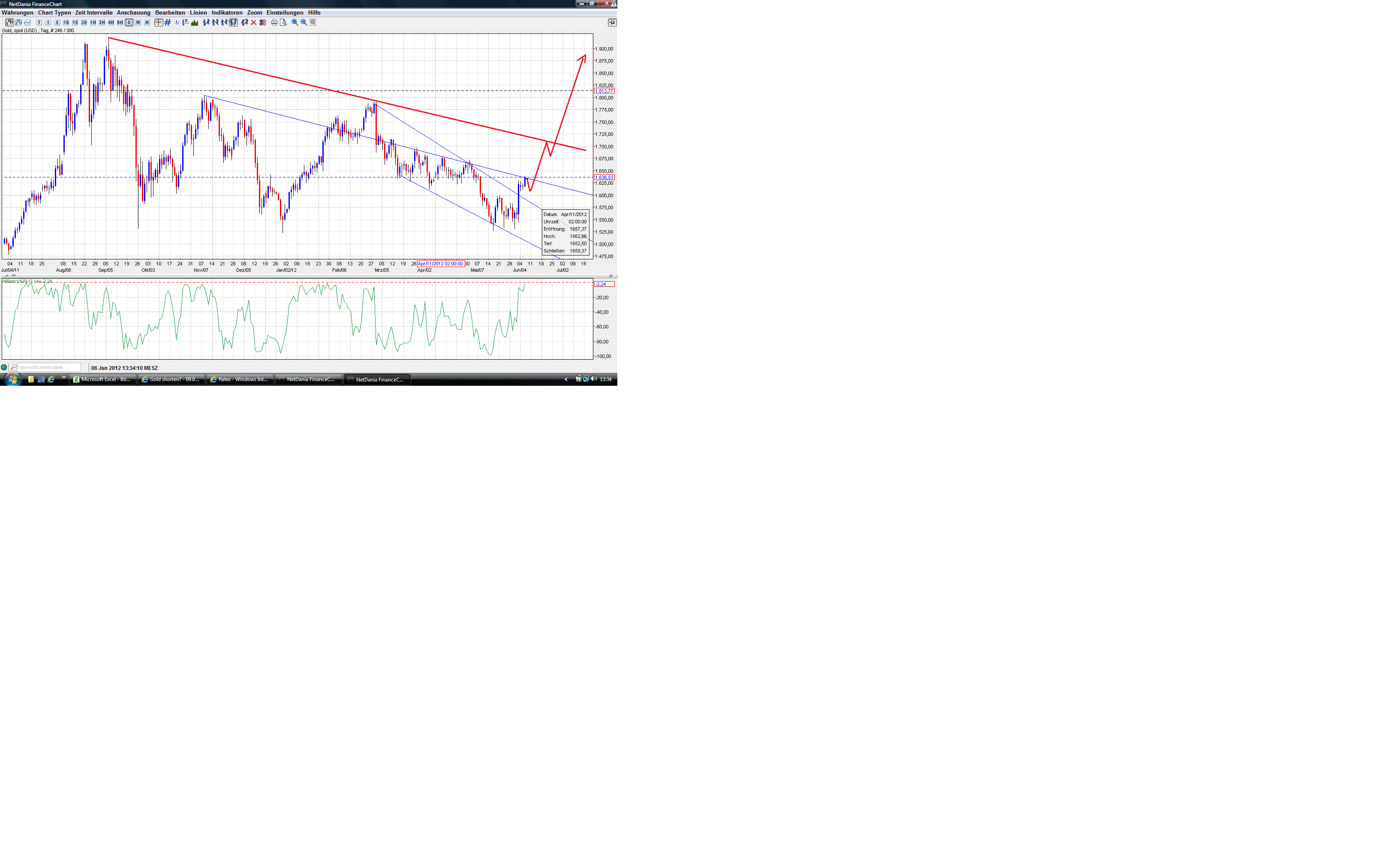 Gold shorten? 513567