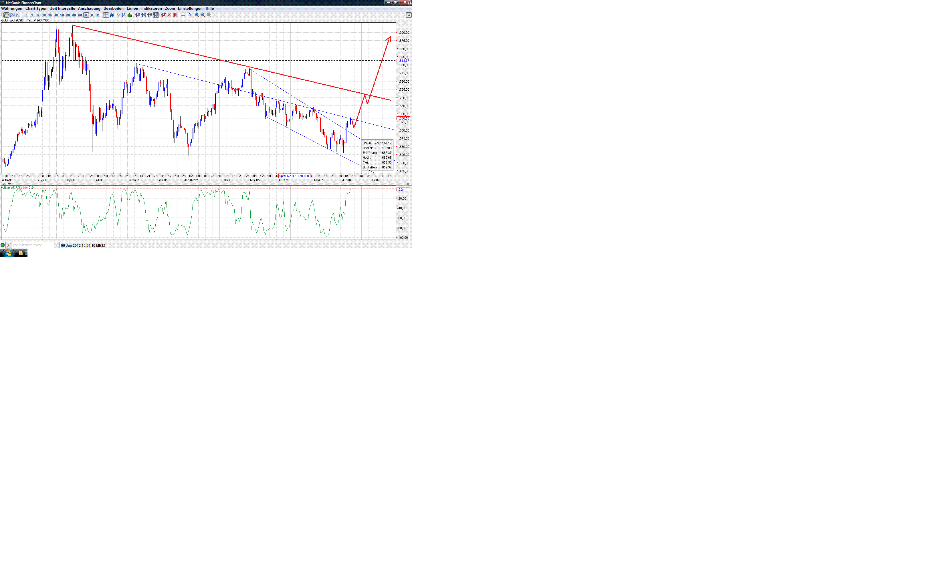 Indexhandel 2012 Rally trotz unzähligen Krisen? 513568