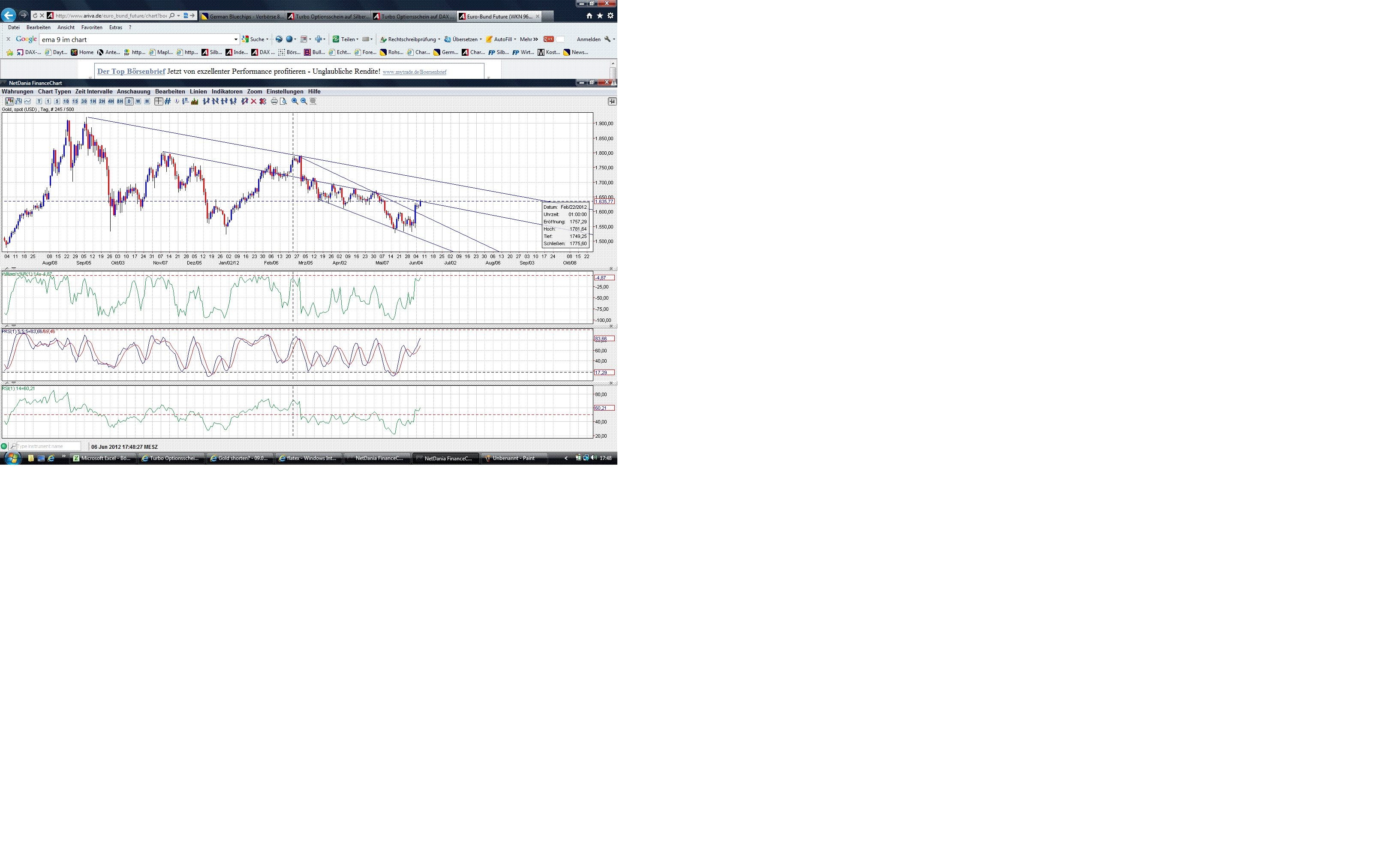 Gold shorten? 513628