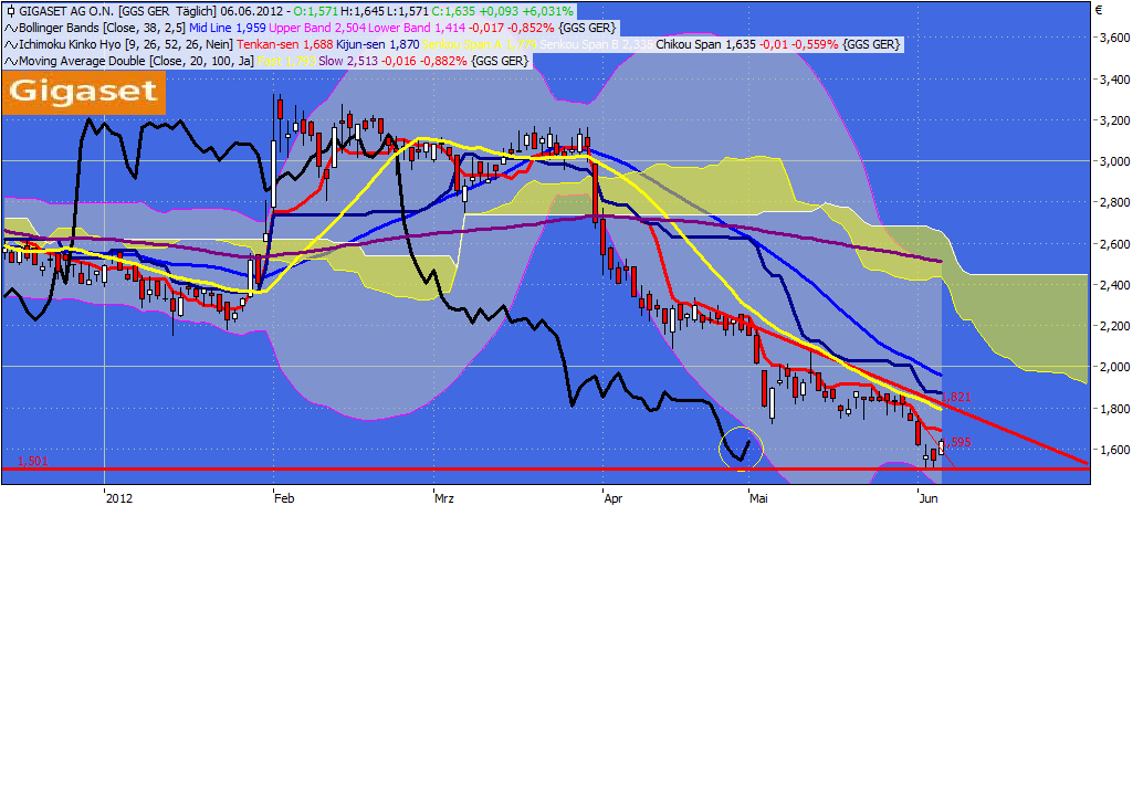 Gigaset ab 2011 - Informativ und immer am Ball .. 513653