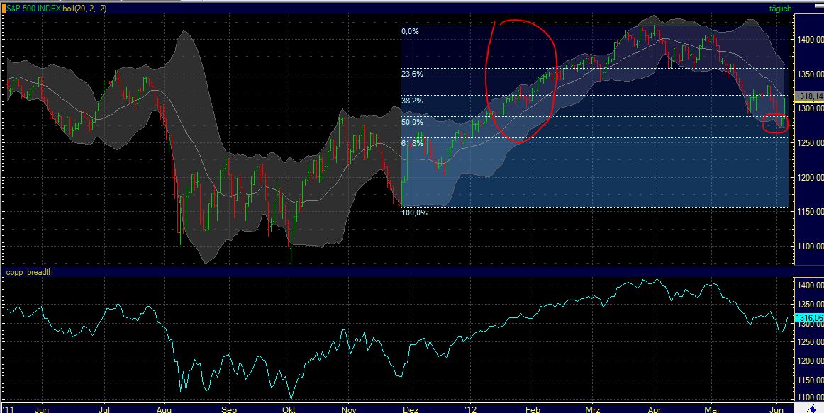 Indexhandel 2012 Rally trotz unzähligen Krisen? 513713