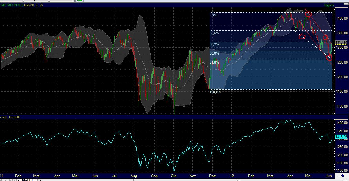 Antizykliker-Thread - v2.0 513715