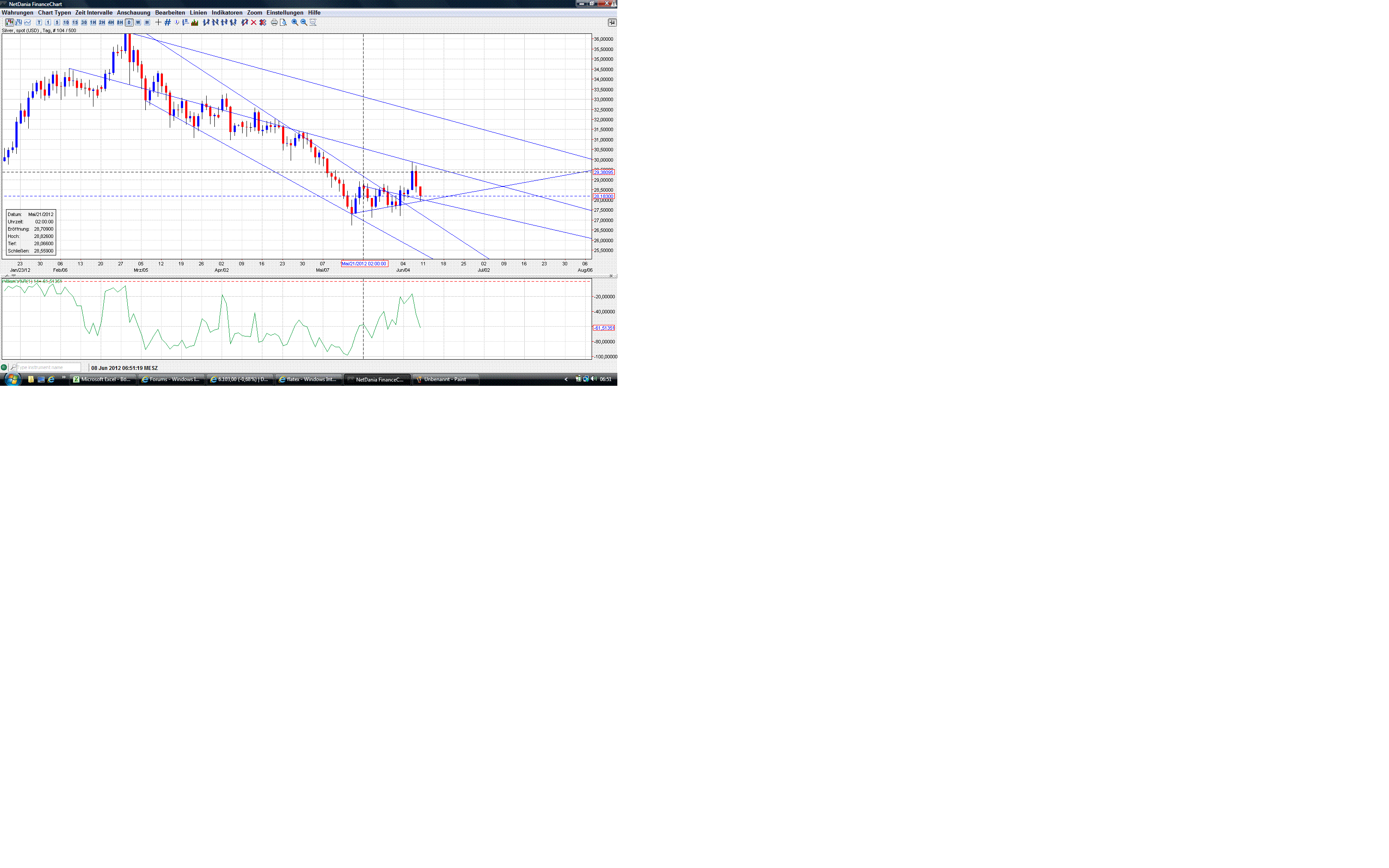 Thread für Papiertiger 513986