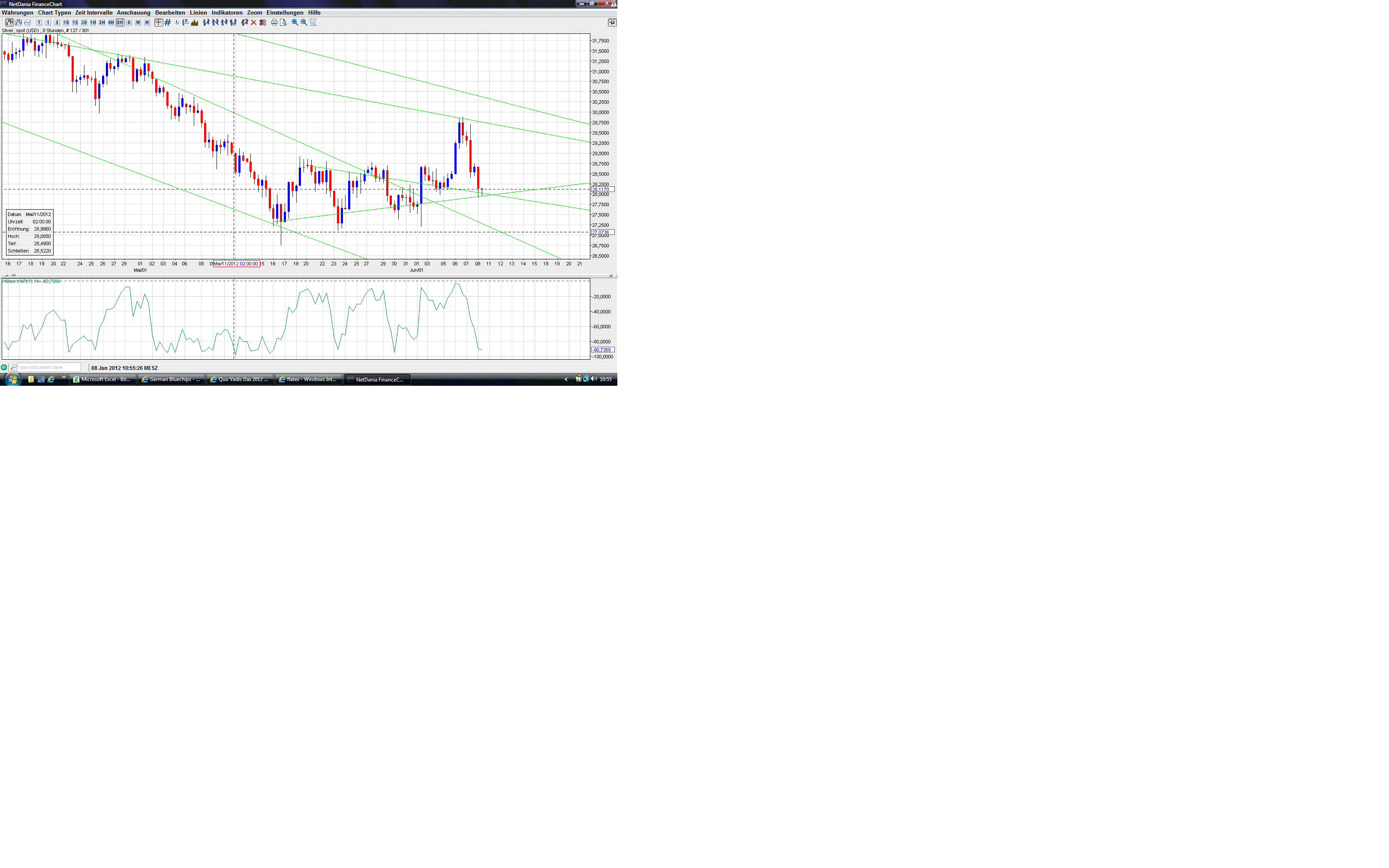 Thread für Papiertiger 514020