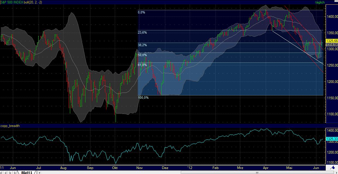 Indexhandel 2012 Rally trotz unzähligen Krisen? 514185