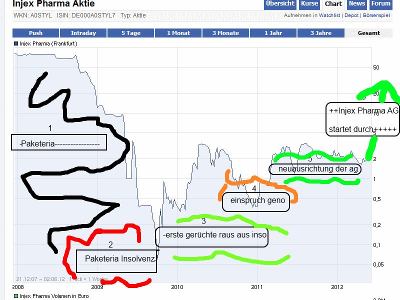 INJEX AG - Come-back zum Weltmarktführer 514283
