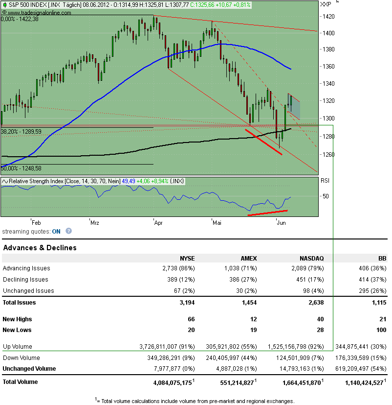Antizykliker-Thread - v2.0 514391