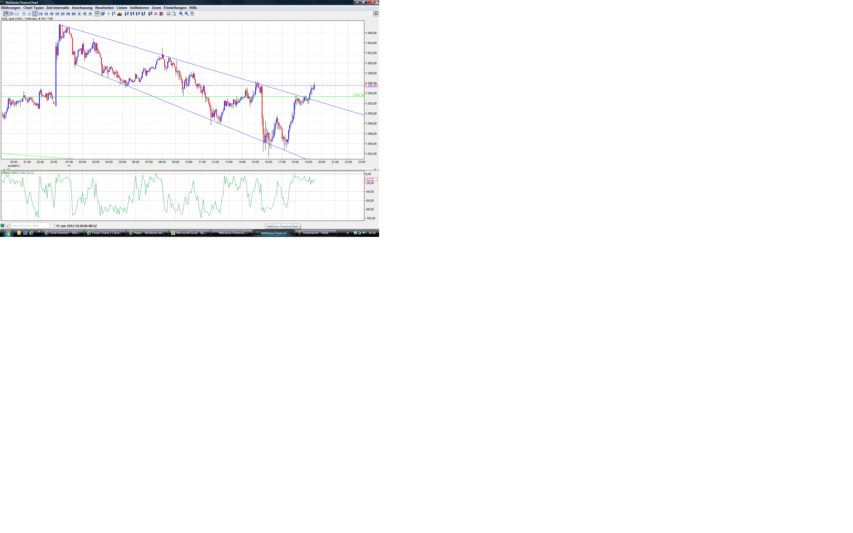 Gold shorten? 514653