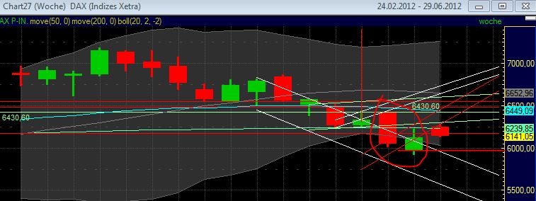 Indexhandel 2012 Rally trotz unzähligen Krisen? 514699