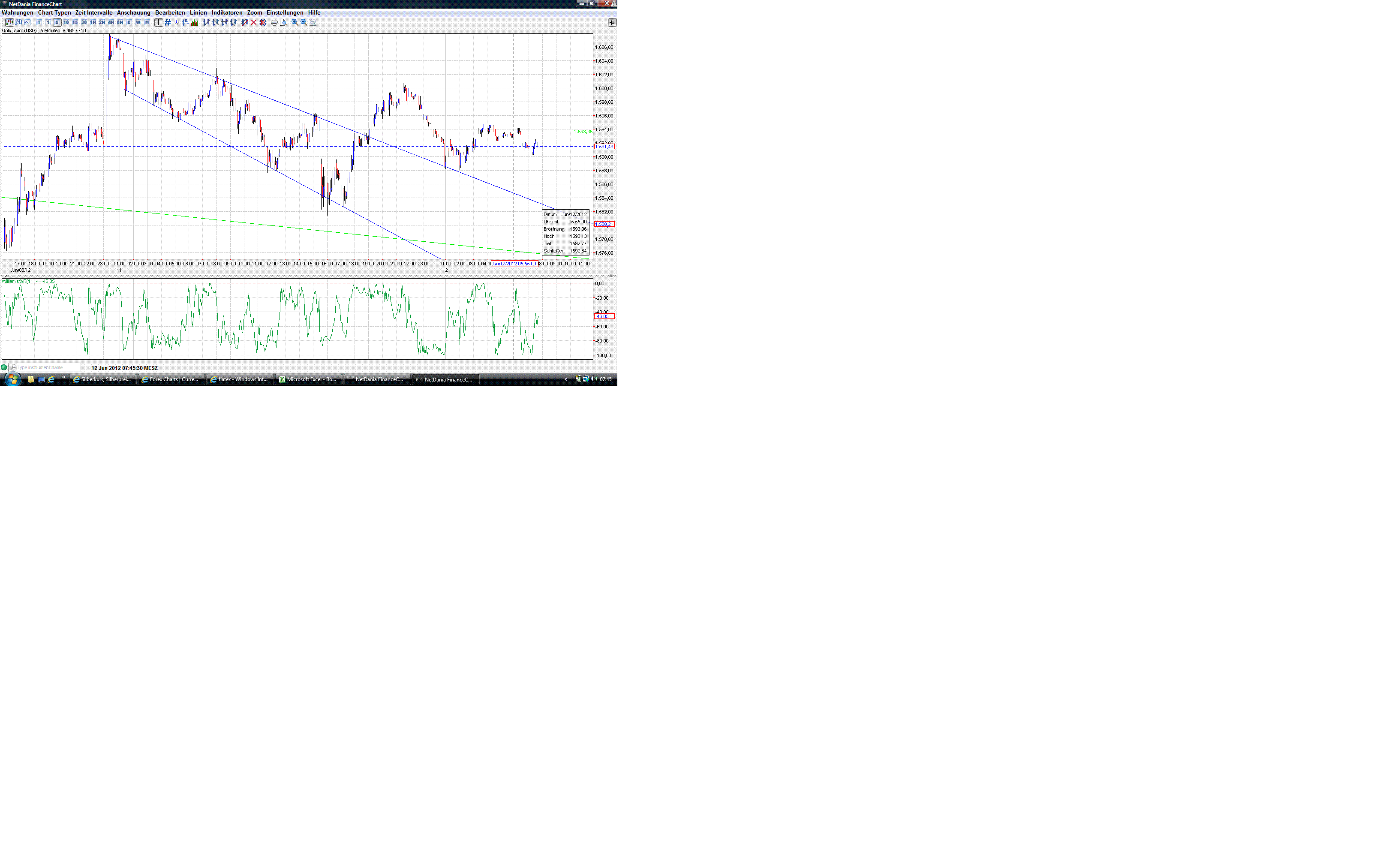 Gold shorten? 514761