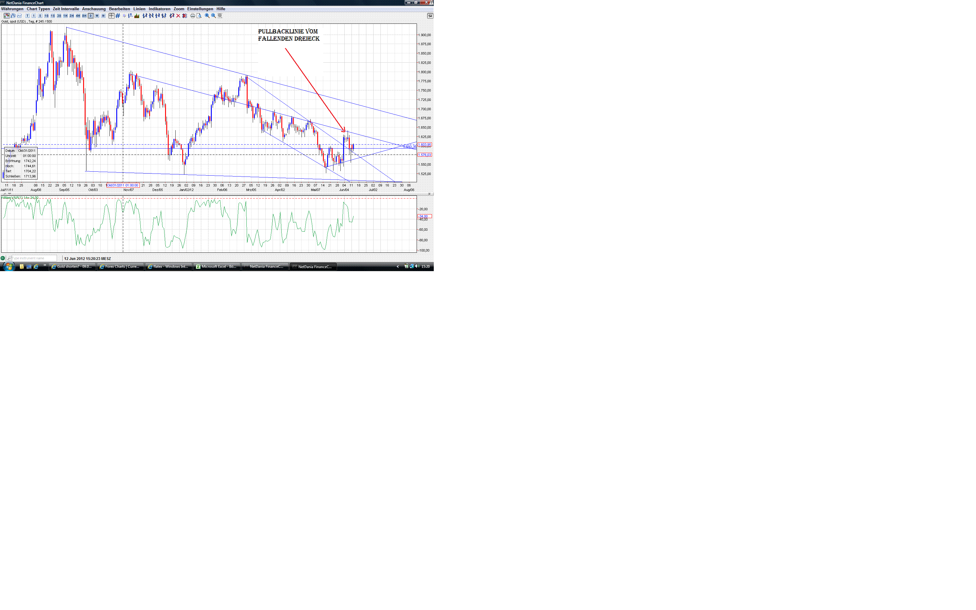 Gold shorten? 514876