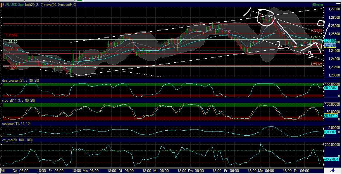 Indexhandel 2012 Rally trotz unzähligen Krisen? 514943