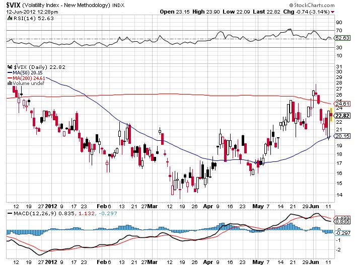 Indexhandel 2012 Rally trotz unzähligen Krisen? 514946