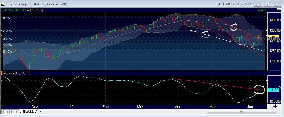 Indexhandel 2012 Rally trotz unzähligen Krisen? 514956