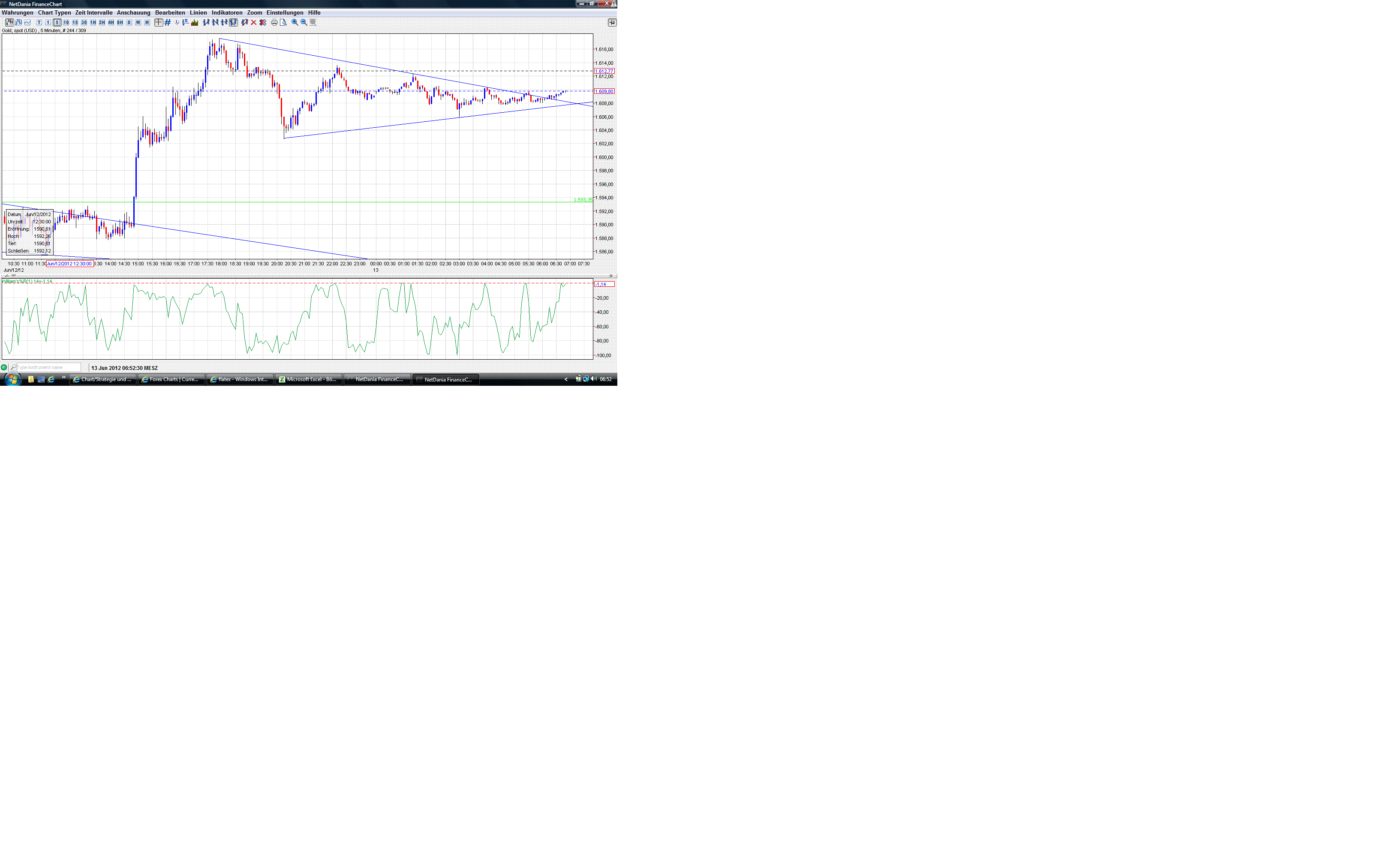 Gold shorten? 515040