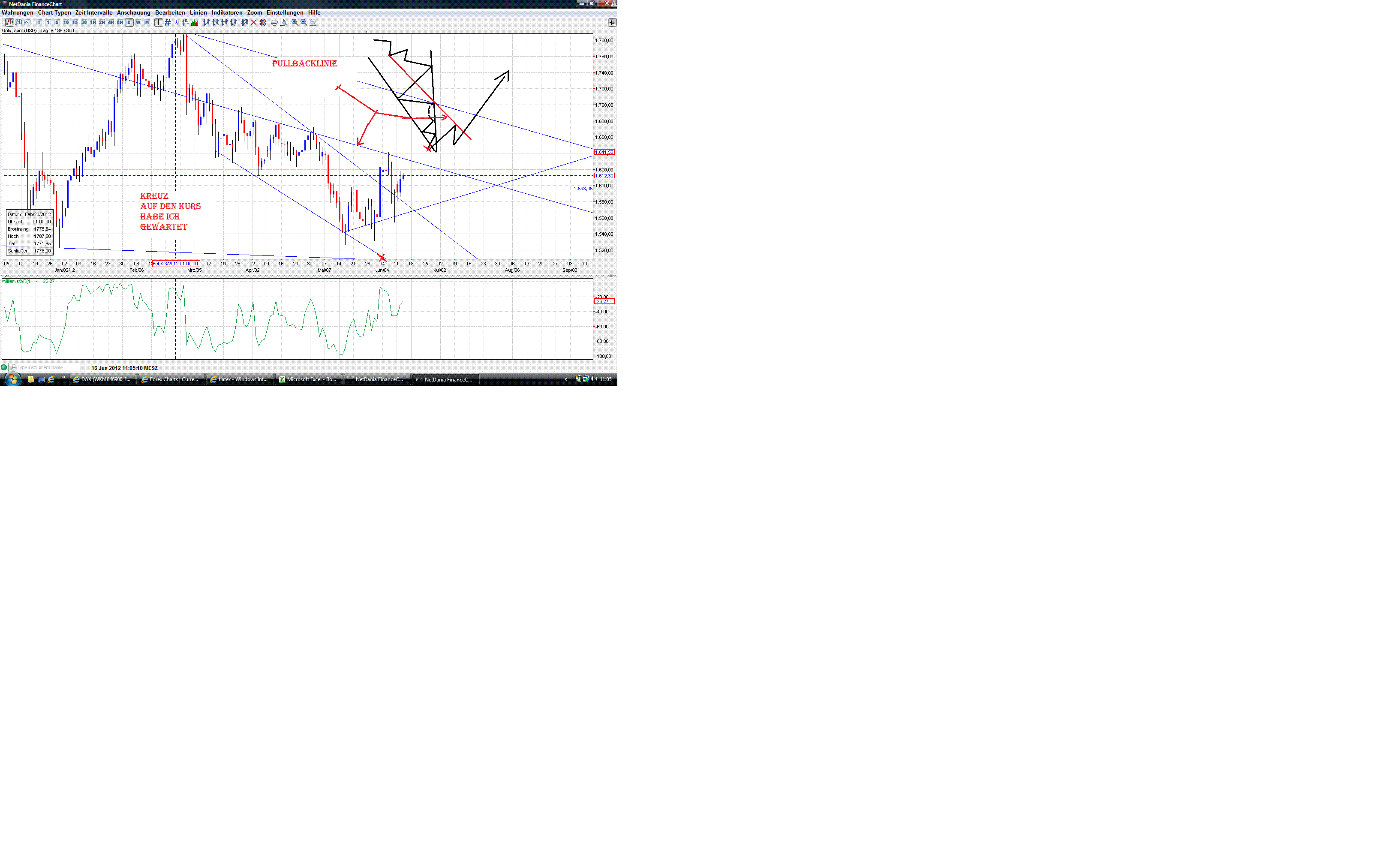 Gold shorten? 515110