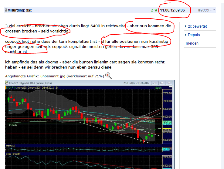 Indexhandel 2012 Rally trotz unzähligen Krisen? 515137