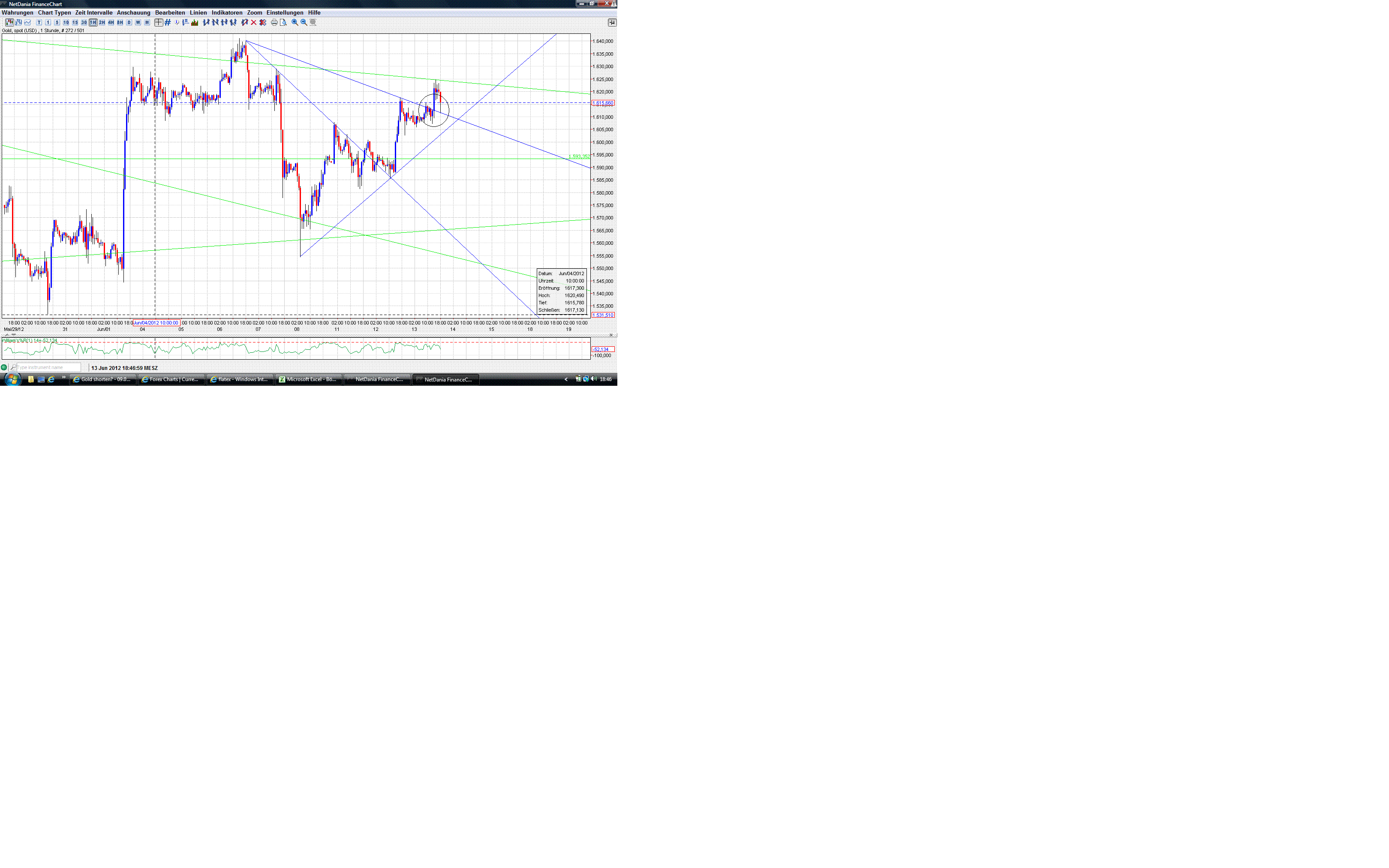 Gold shorten? 515225