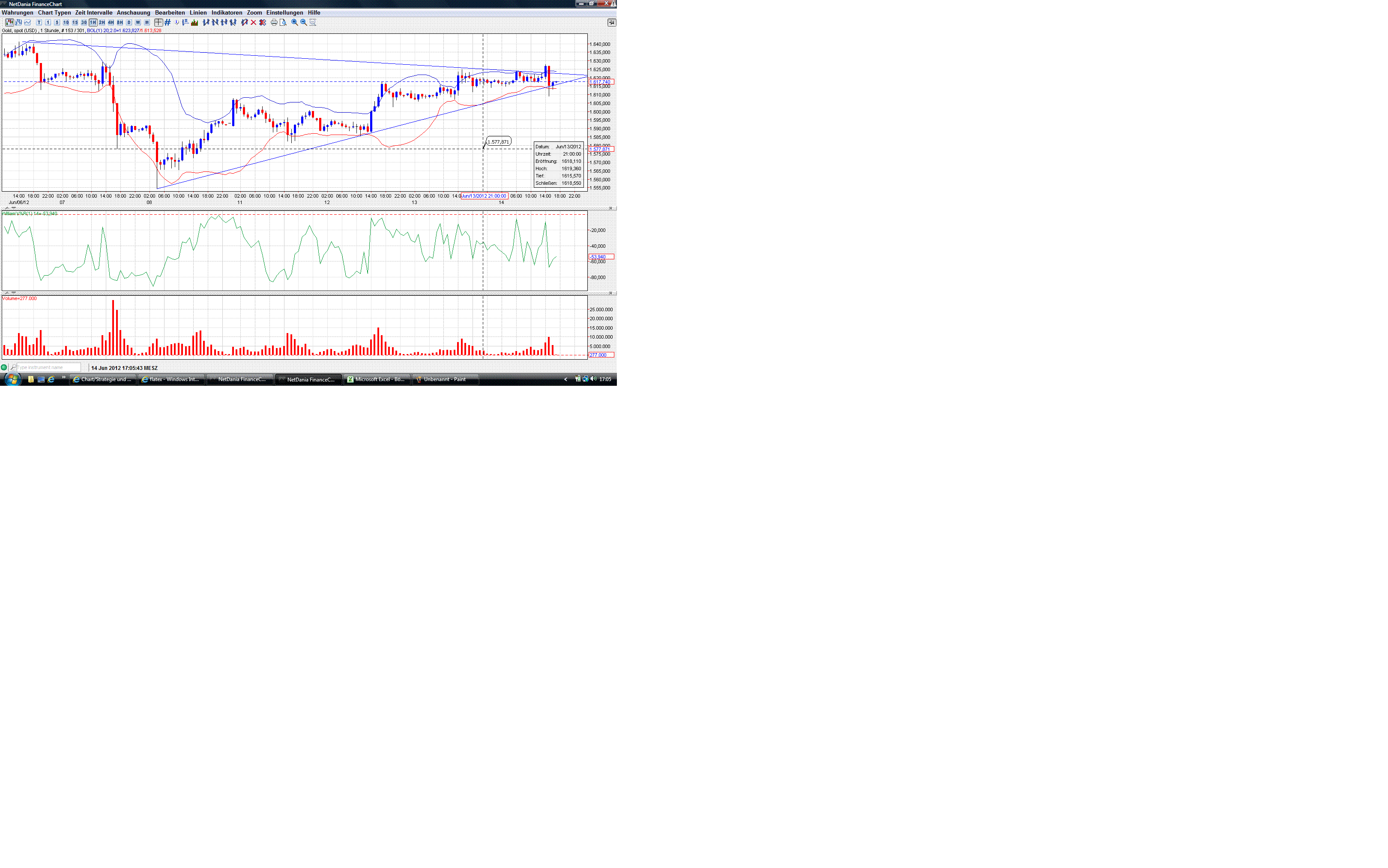 Gold shorten? 515445