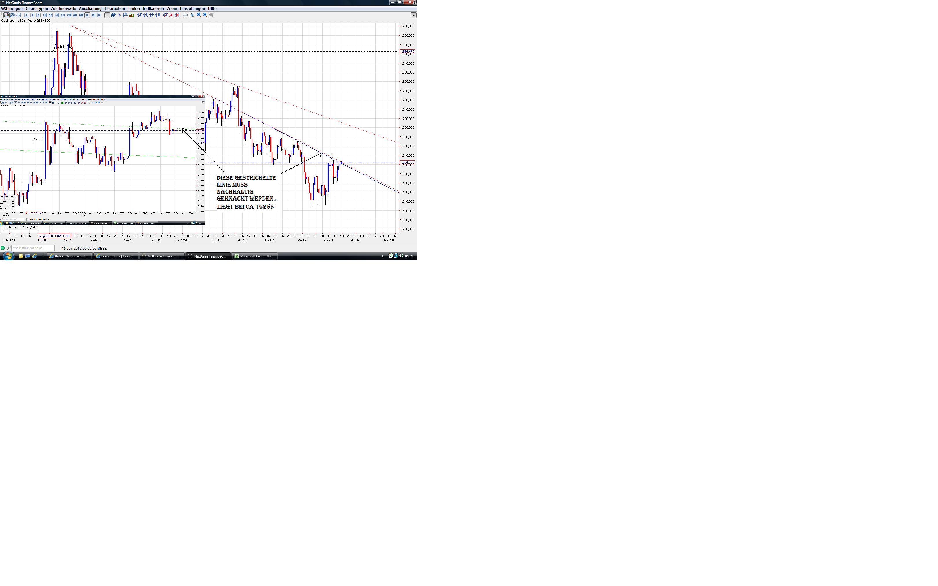 Gold shorten? 515588