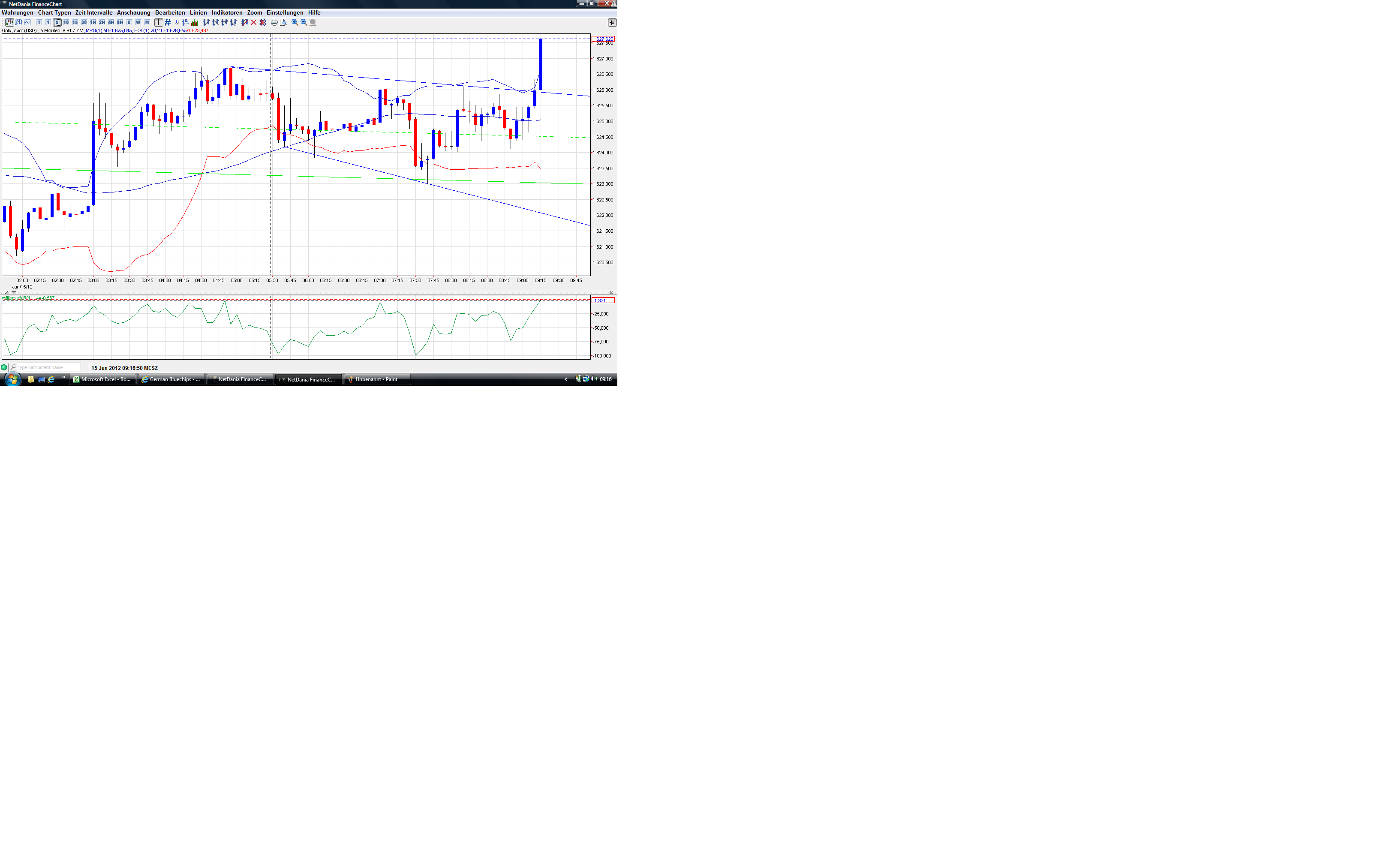 Gold shorten? 515608