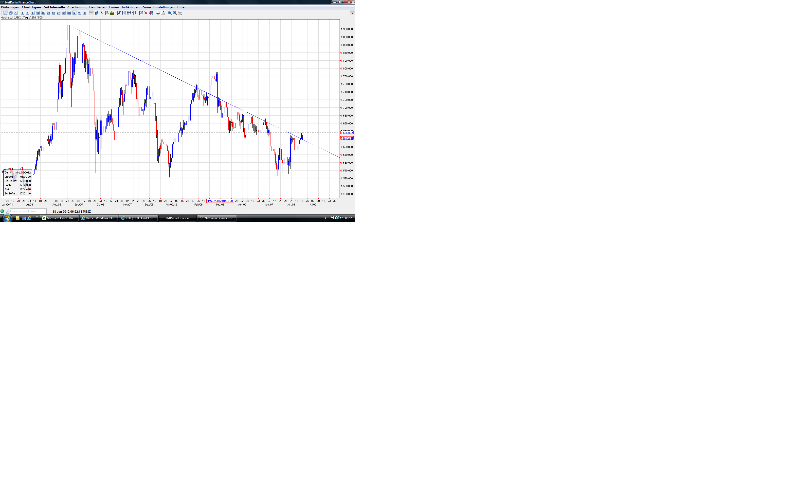 Gold shorten? 516059