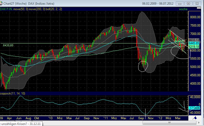 Indexhandel 2012 Rally trotz unzähligen Krisen? 516381