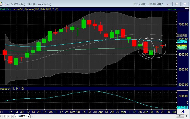 Indexhandel 2012 Rally trotz unzähligen Krisen? 516383