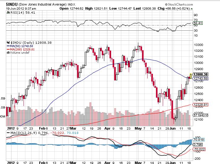 QV ultimate 2012 516403