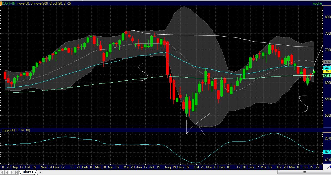 Indexhandel 2012 Rally trotz unzähligen Krisen? 516543