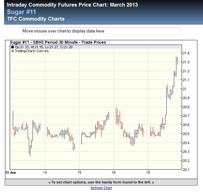 Die Zuckerhausse kommt 516554