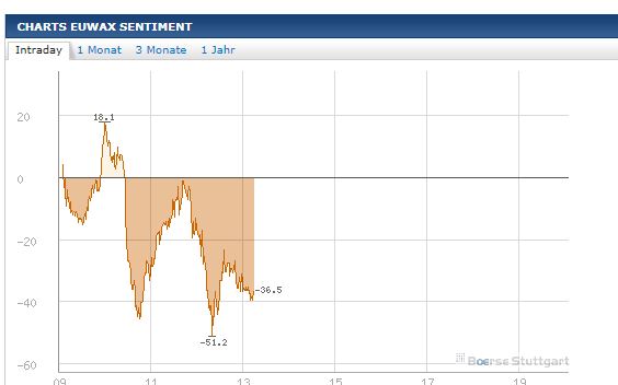 QV ultimate 2012 516655