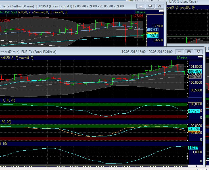 Indexhandel 2012 Rally trotz unzähligen Krisen? 516777
