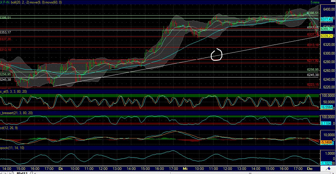 Indexhandel 2012 Rally trotz unzähligen Krisen? 516852