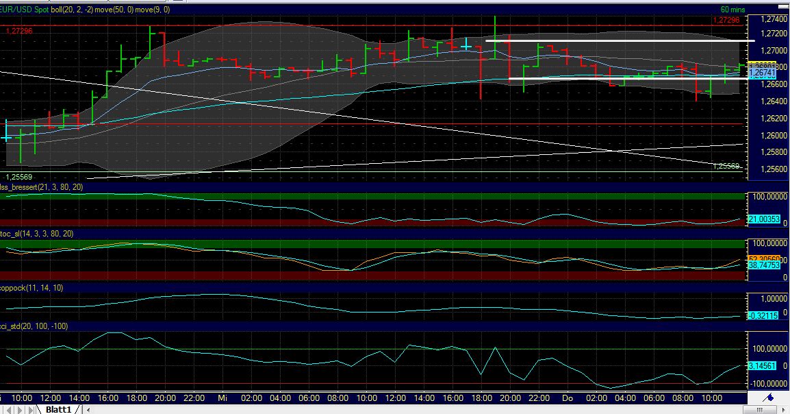 Indexhandel 2012 Rally trotz unzähligen Krisen? 516914