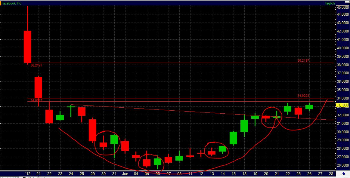 BB-trading 518204