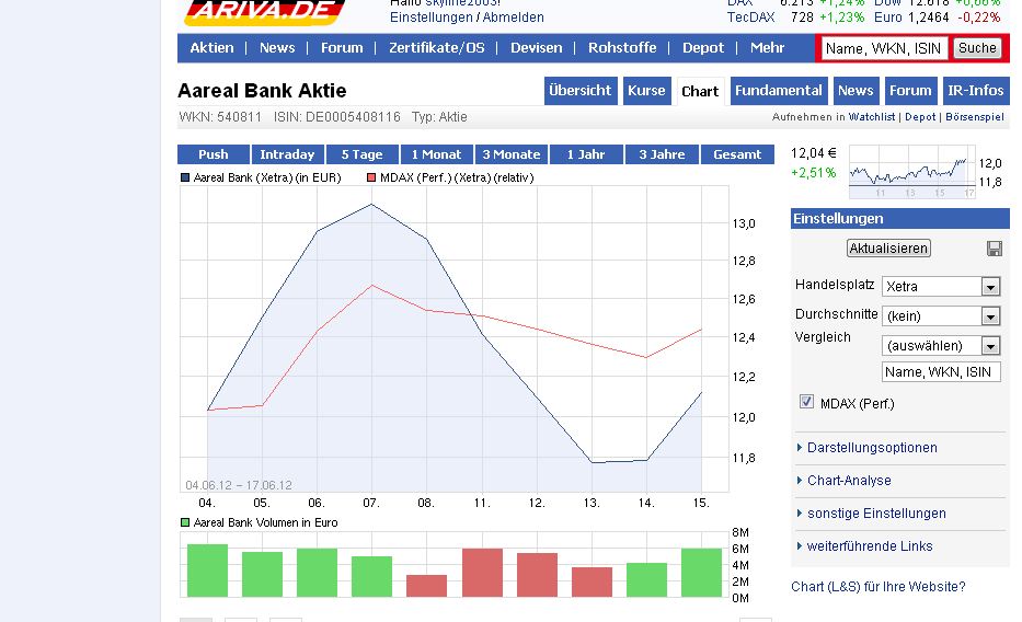 A----Areal Bank auf den Weg über die 20 Euro Marke 518405