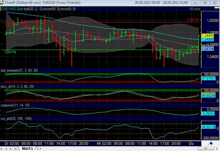BB-trading 518522