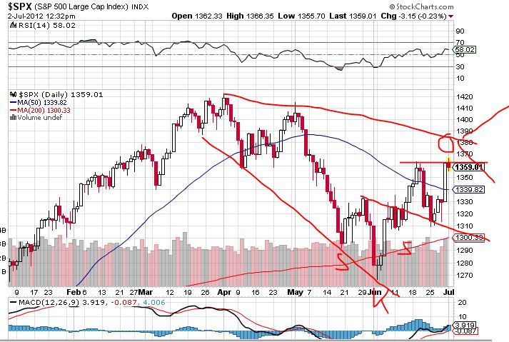 Indexhandel 2012 Rally trotz unzähligen Krisen? 519466
