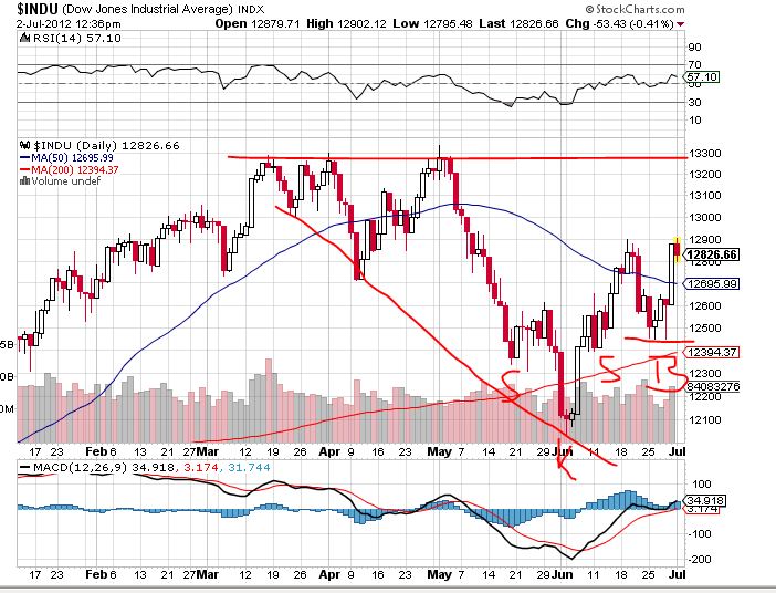 Indexhandel 2012 Rally trotz unzähligen Krisen? 519468
