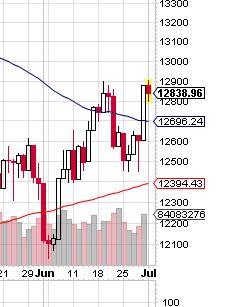 BB-trading 519498