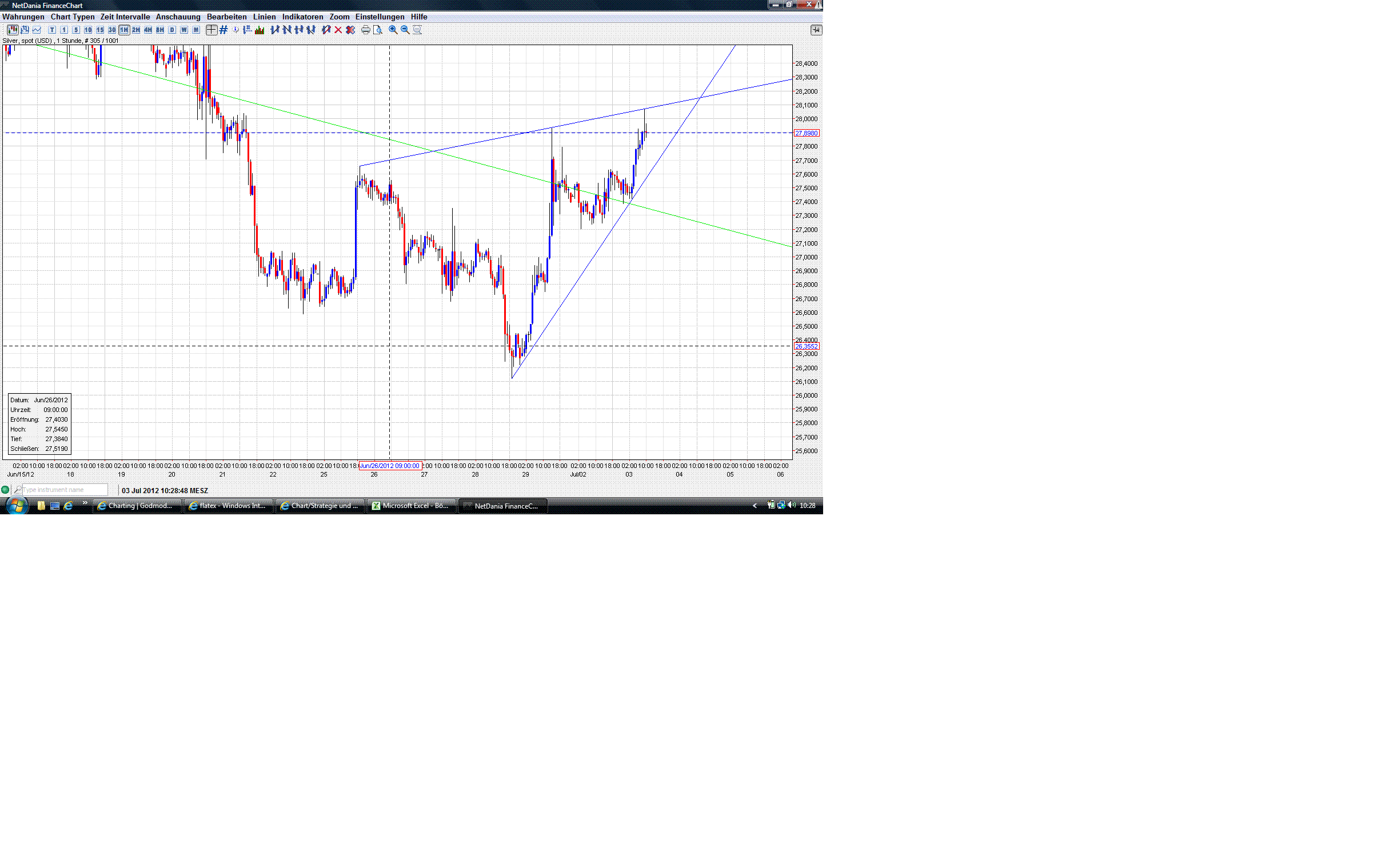 Thread für Papiertiger 519628