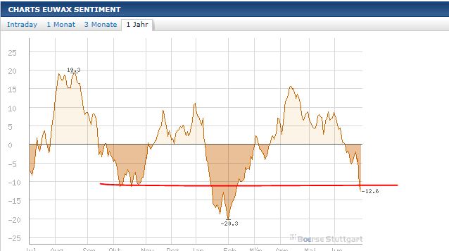 QV ultimate 2012 519793