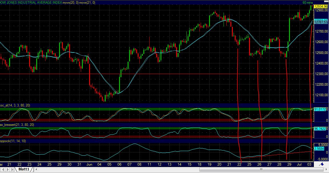 Indexhandel 2012 Rally trotz unzähligen Krisen? 519802