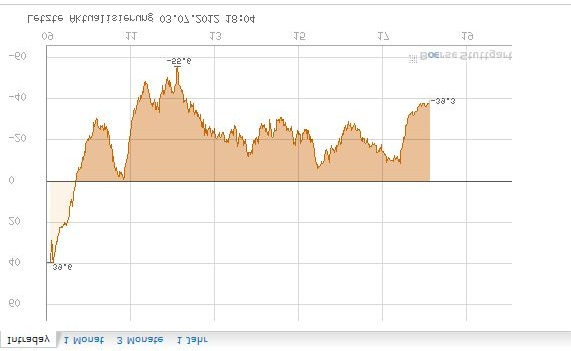QV ultimate 2012 519807