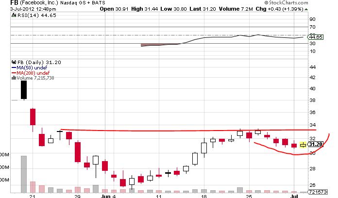 QV ultimate 2012 519822