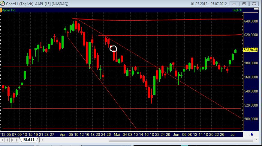 Indexhandel 2012 Rally trotz unzähligen Krisen? 519823