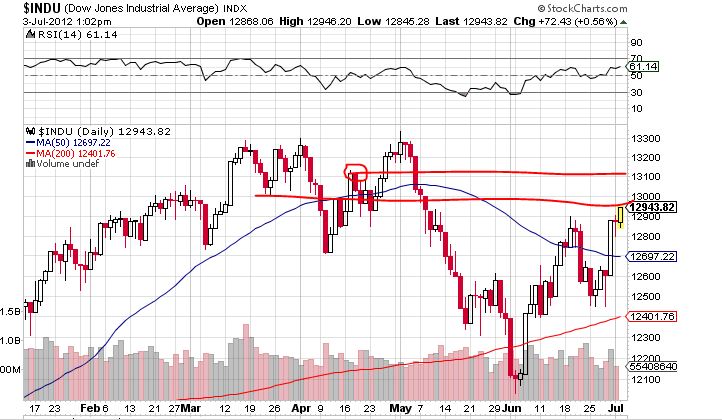 Indexhandel 2012 Rally trotz unzähligen Krisen? 519824