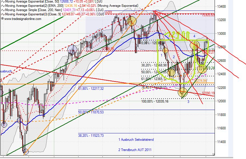 Indexhandel 2012 Rally trotz unzähligen Krisen? 520150