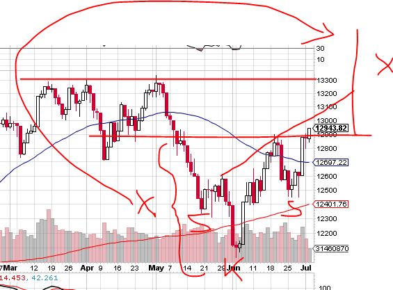 Indexhandel 2012 Rally trotz unzähligen Krisen? 520156